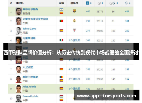 西甲球队品牌价值分析：从历史传统到现代市场战略的全面探讨