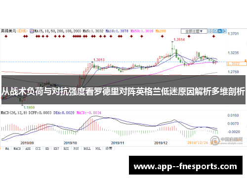 从战术负荷与对抗强度看罗德里对阵英格兰低迷原因解析多维剖析