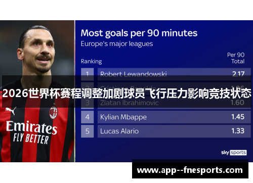 2026世界杯赛程调整加剧球员飞行压力影响竞技状态